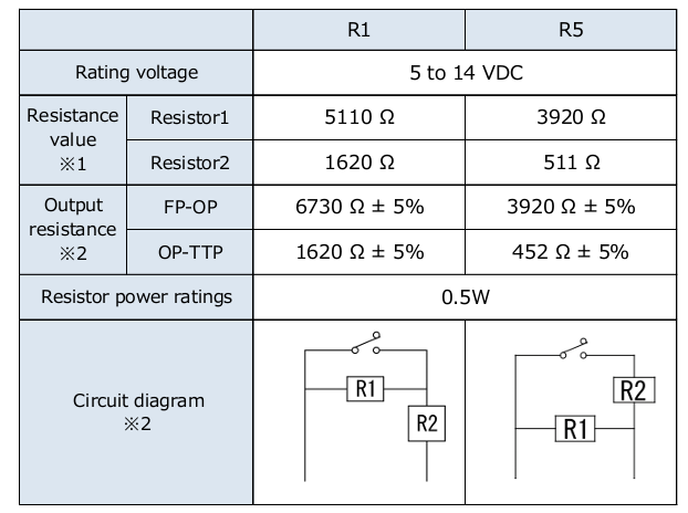 차트 - Omron Electronics D2AW-R 밀폐형 초소형 기본 스위치